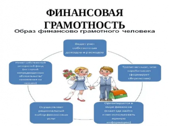 Финансовая грамотность населения 